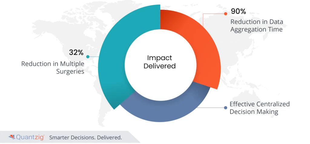 CLINICAL TRIAL ANALYTICS