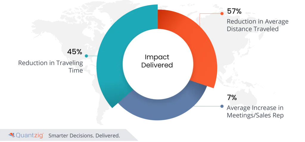 SALESFORCE NETWORK OPTIMIZATION