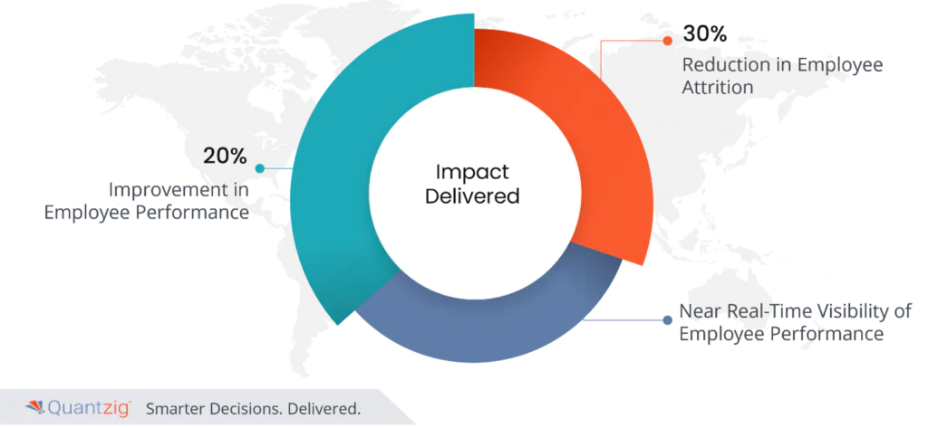 WORKFORCE PERFORMANCE MANAGEMENT