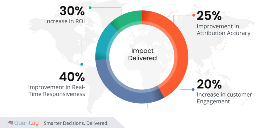 marketing attribution 2