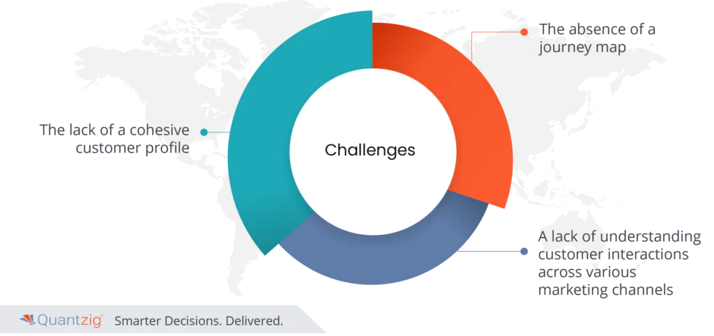 Customer Micro-Segmentation