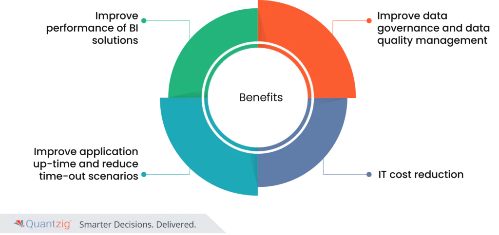 ETL optimization