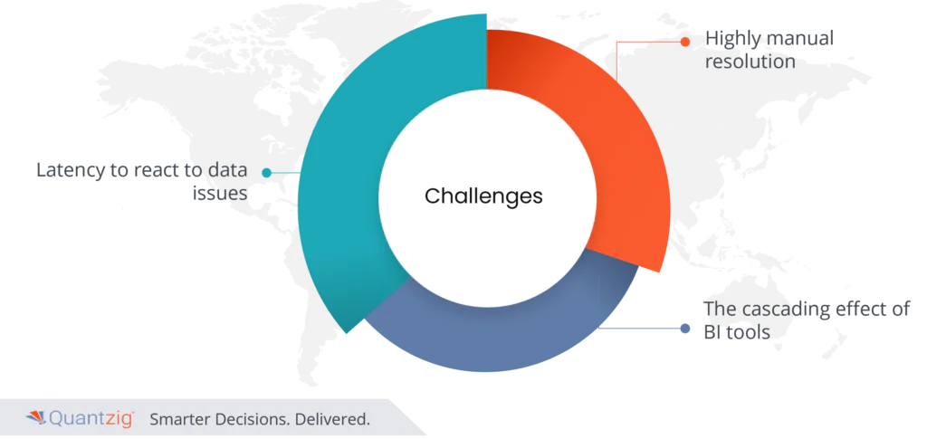 Data Governance Strategy 