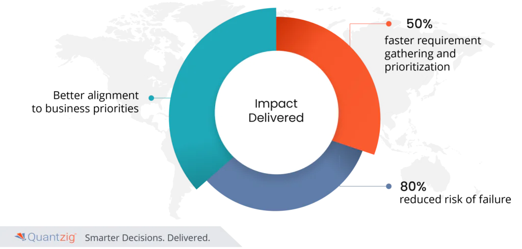 Effective Analytics Roadmap Impact