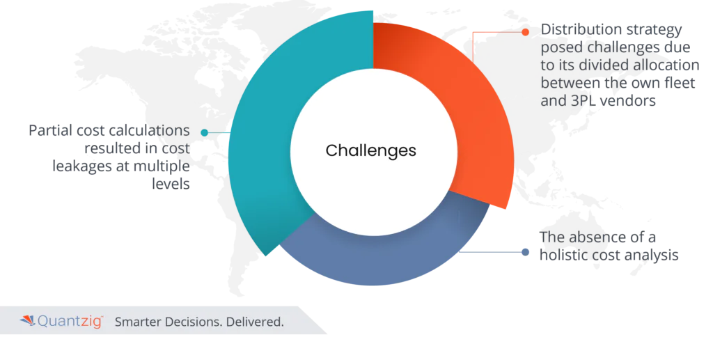 ai supply chain