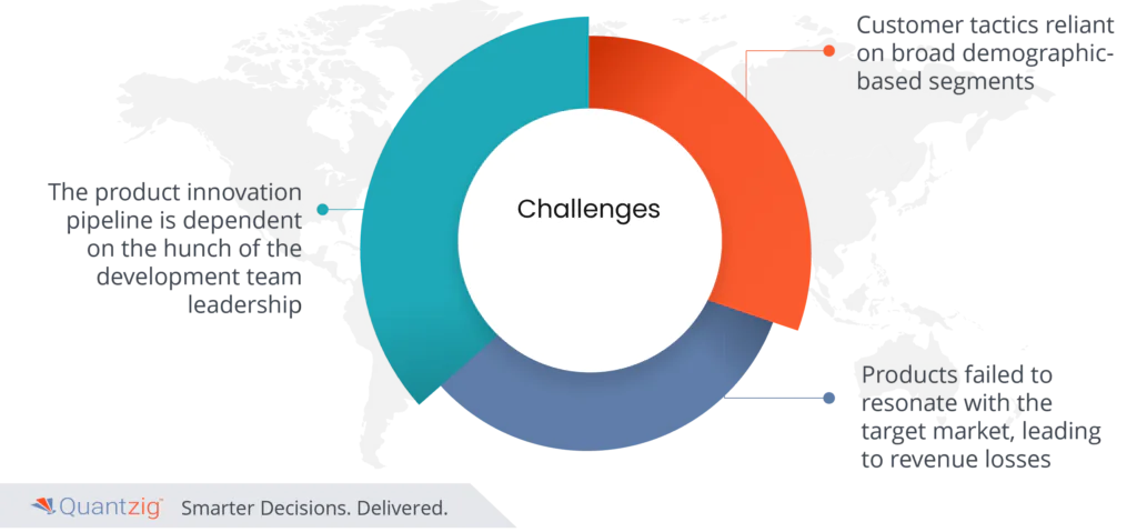 Customer Analytics