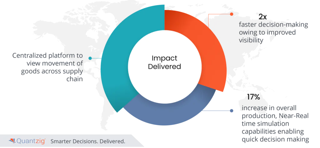 supply chain analytics