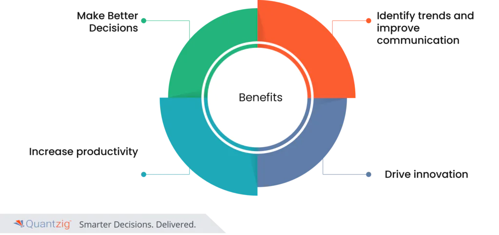 Benefits of BI Data Visualization