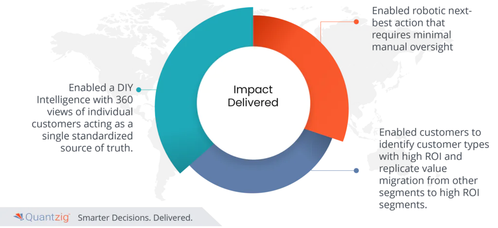 Personalization factors and NPD solutions 