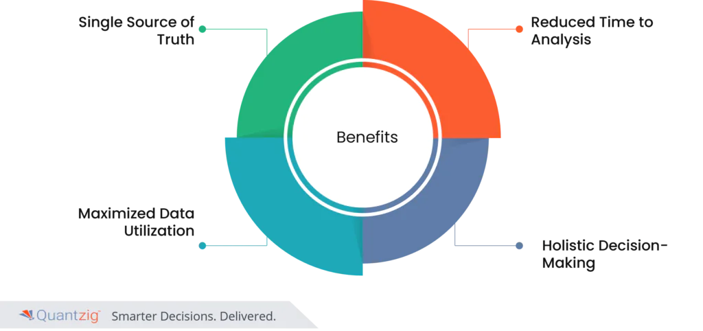 data management strategy