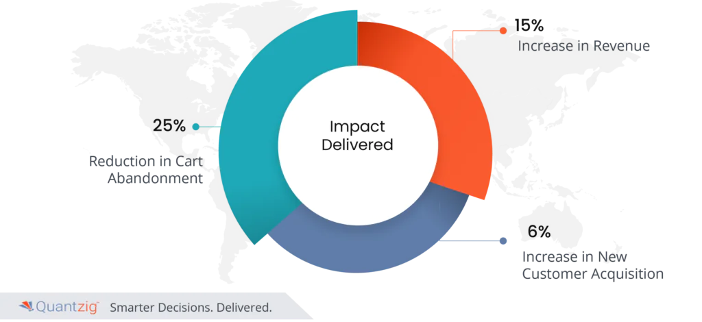 e-commerce analytics