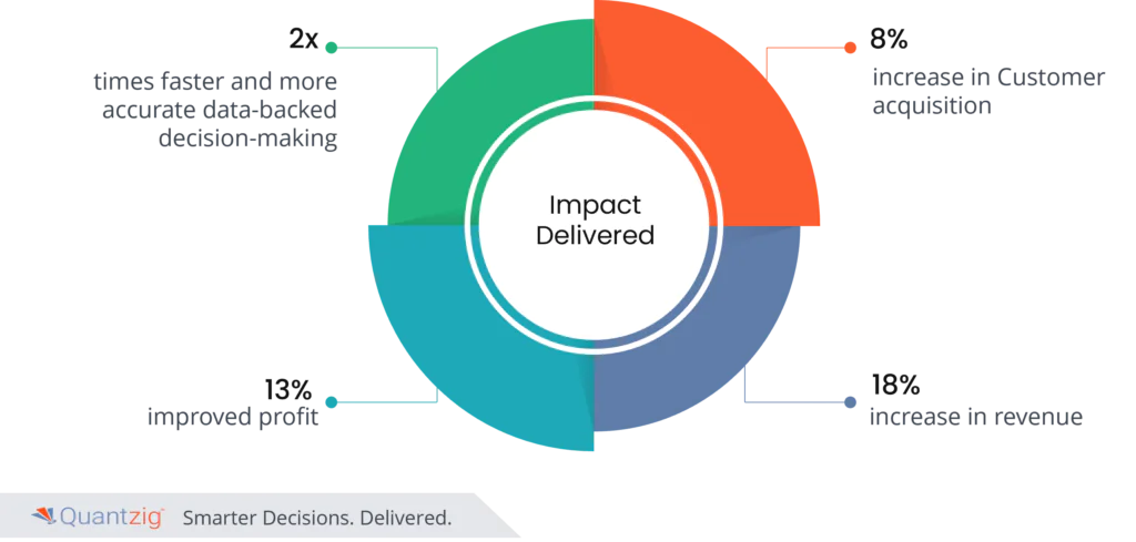 price benchmarking