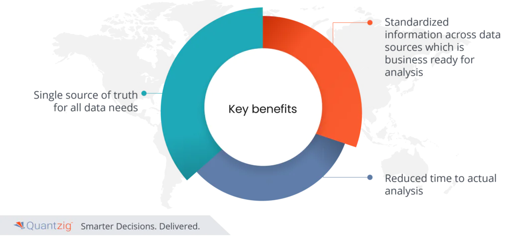 Life sciences data management 