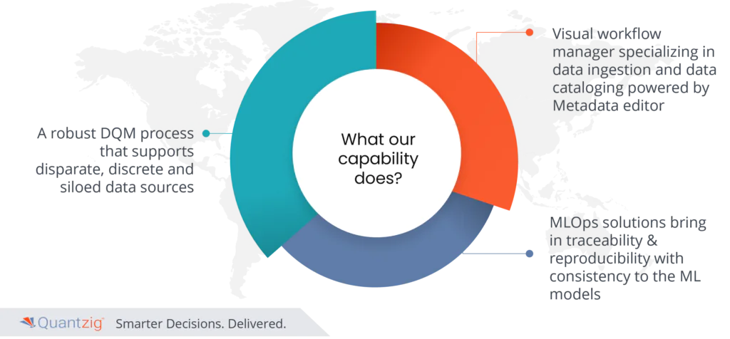 machine learning operations