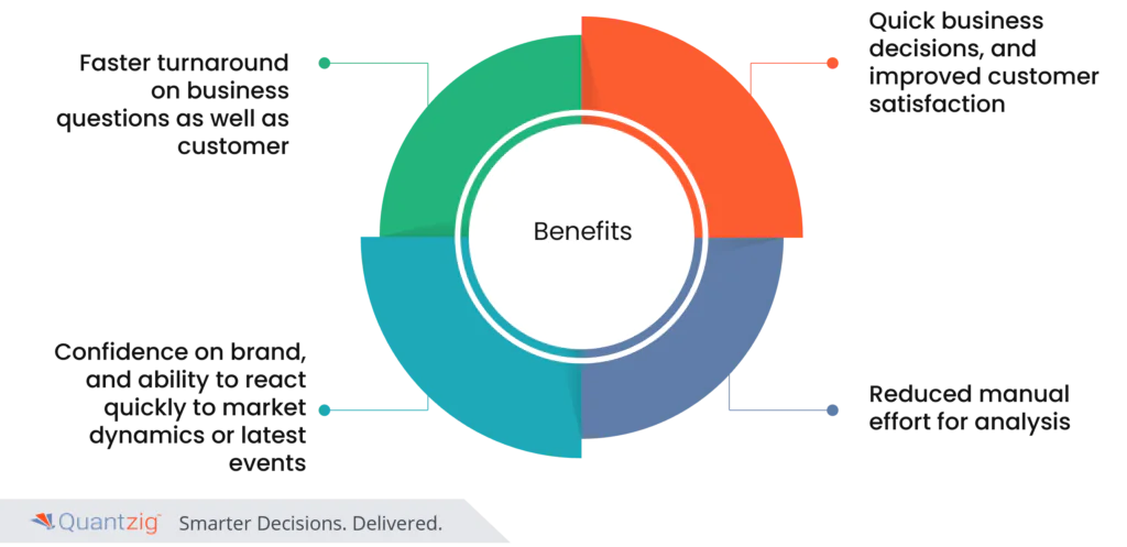 Benefits of implementing AI Across the Life Sciences Value Chain