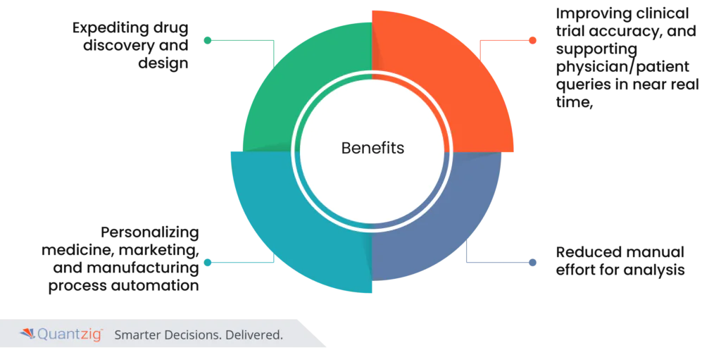 Trends in Branding Optimization