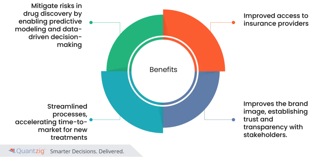 digital and analytics in life sciences