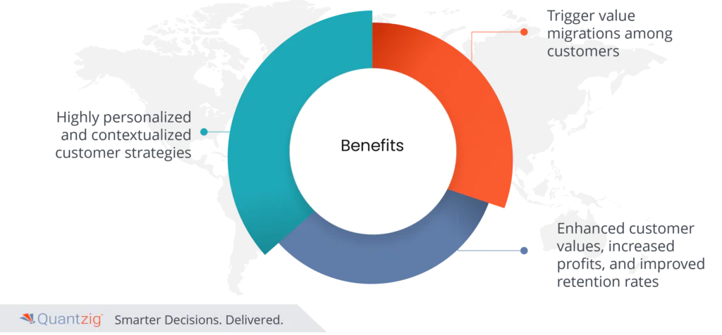 customer analytics