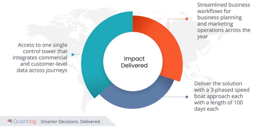 Data analytics in travel 