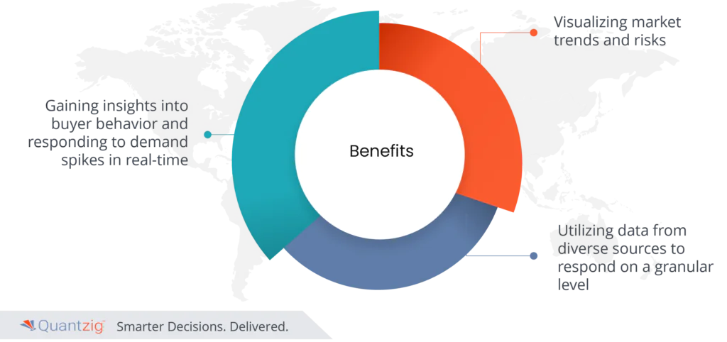 supply chain demand