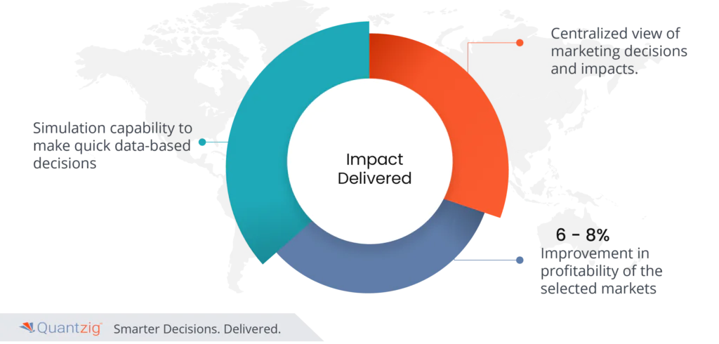 MROI Optimization in the Consumer-Packaged Goods Industry.