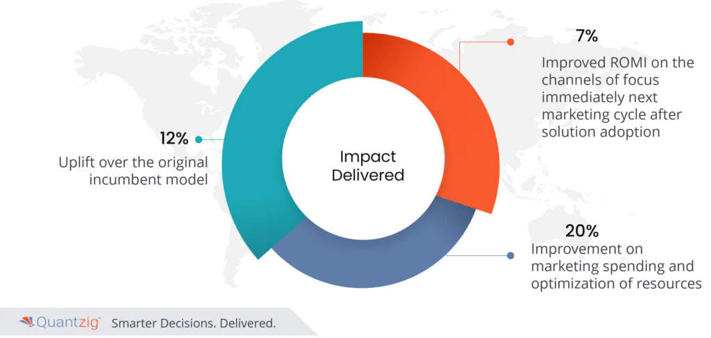 Marketing Analytics