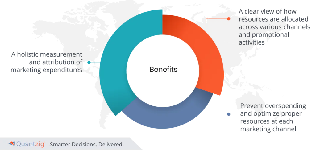 Marketing Analytics