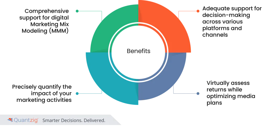 Marketing Analytics