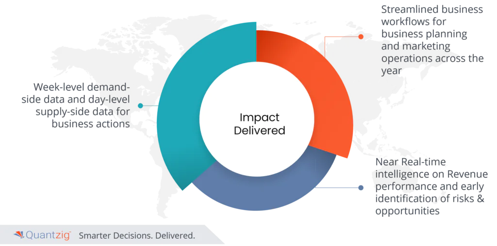 hospitality industry trend