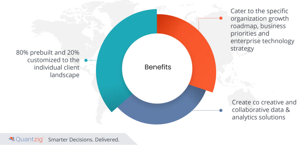 Revenue analytics 