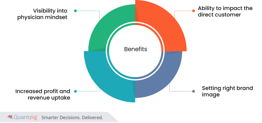 Salesforce analytics