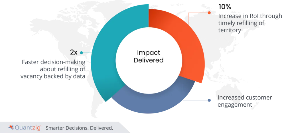 Salesforce analytics