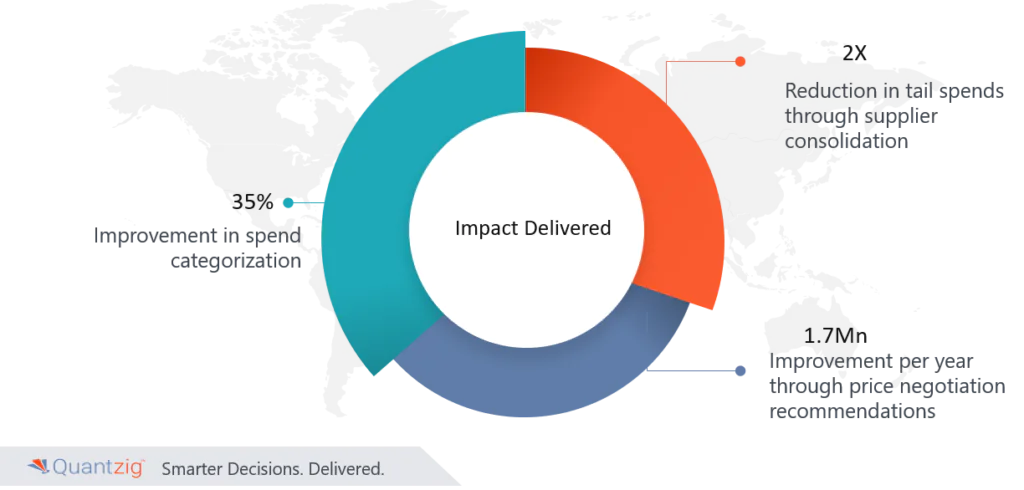 spend analytics in manufacturing procurement.