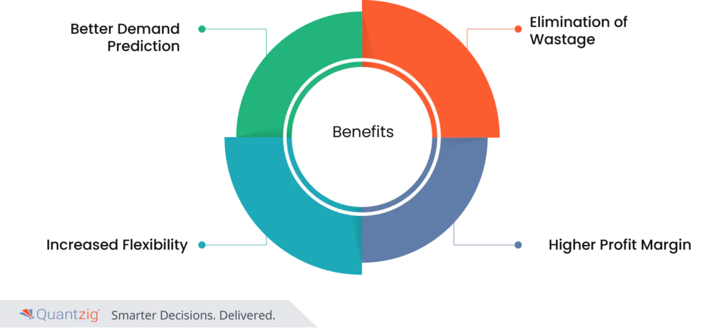 supply chain integration