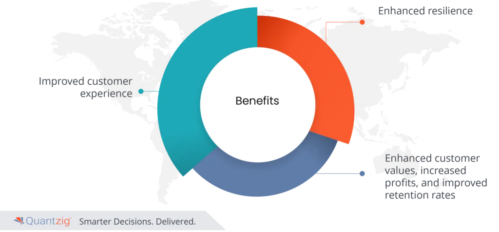 Supply Chain Intelligence in Supply Chain 5.0