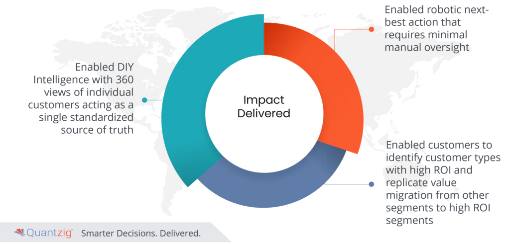 Omnichannel 360° in Customer Analytics 3.0