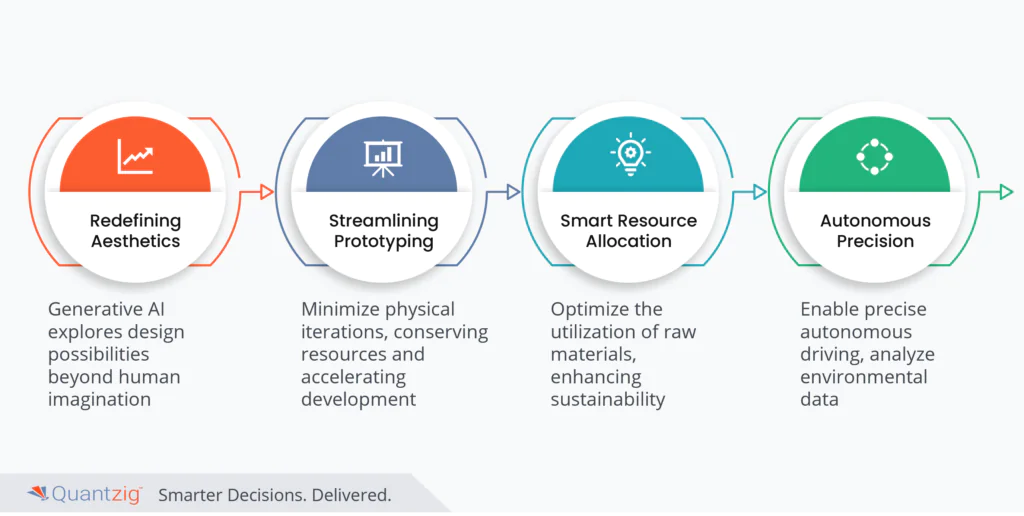 generative ai automotive