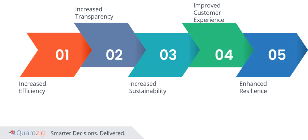 Supply Chain Intelligence