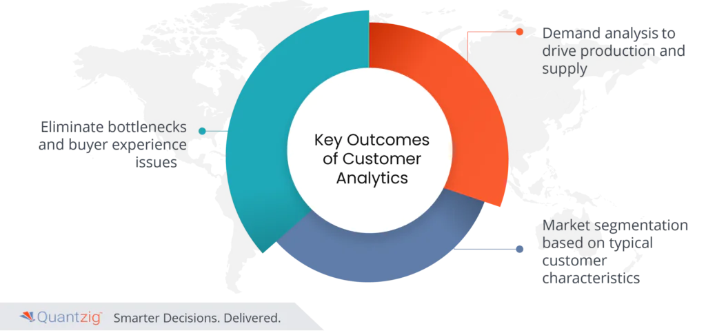 food customer analytics