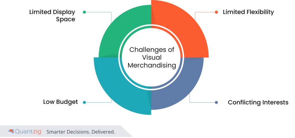 challenges of visual merchandising