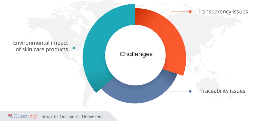 cosmetic value chain 