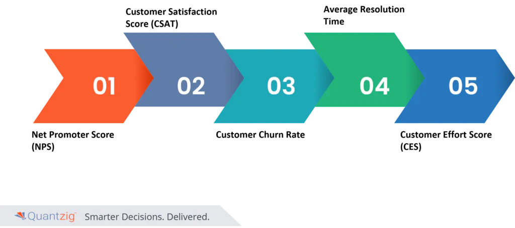 Customer Satisfaction Metrics