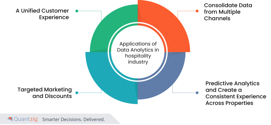 hospitality industry data analytics