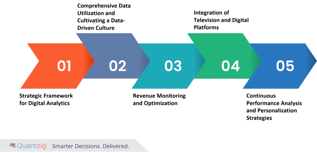 entertainment analytics