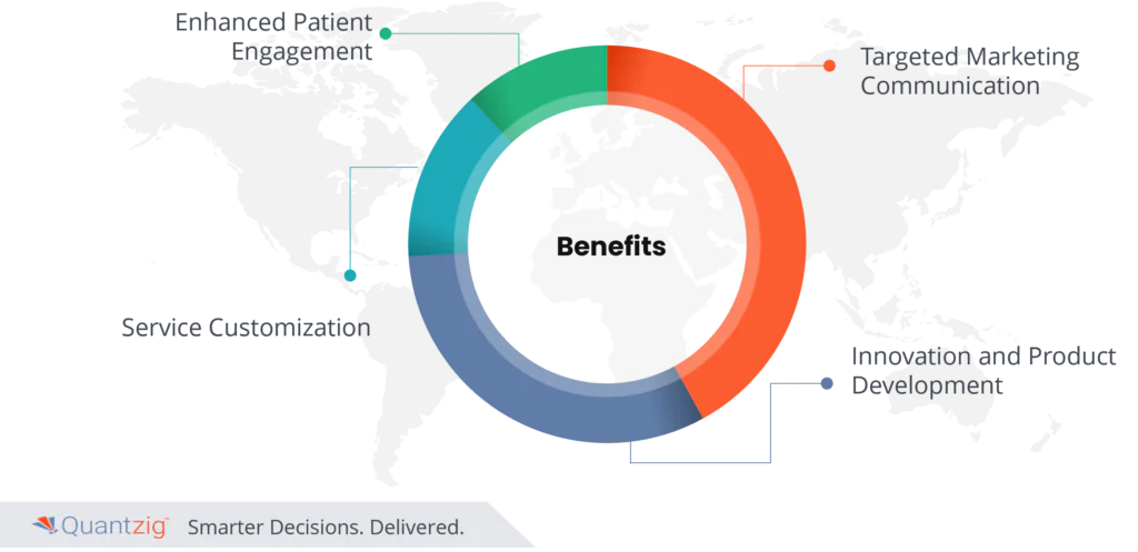 healthcare customer segmentation