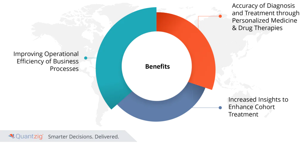 Predictive Analytics Healthcare