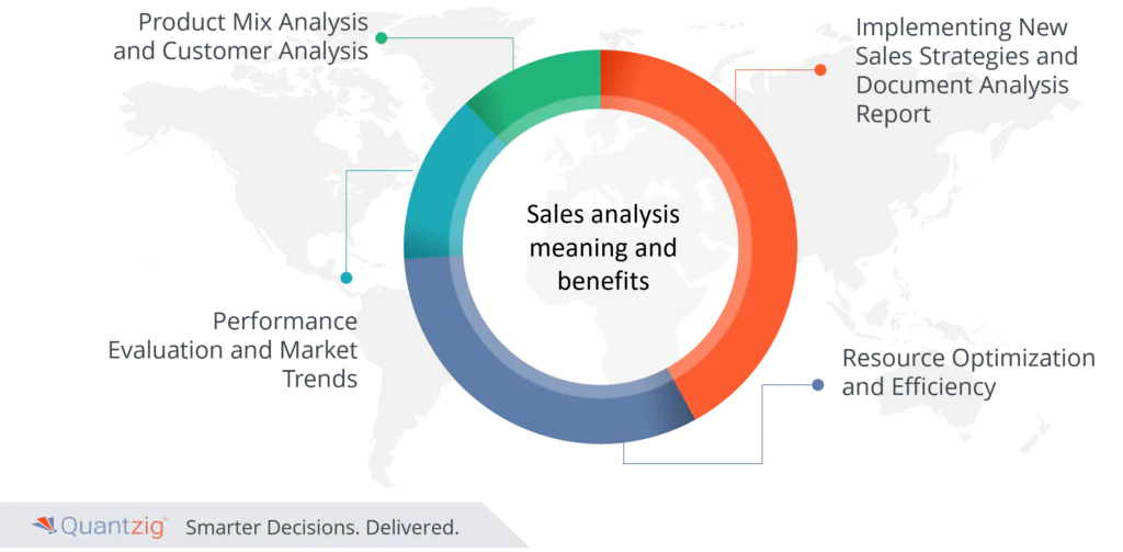 sales data analysis