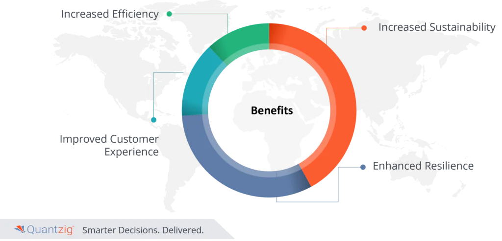 Intelligent Supply Chain