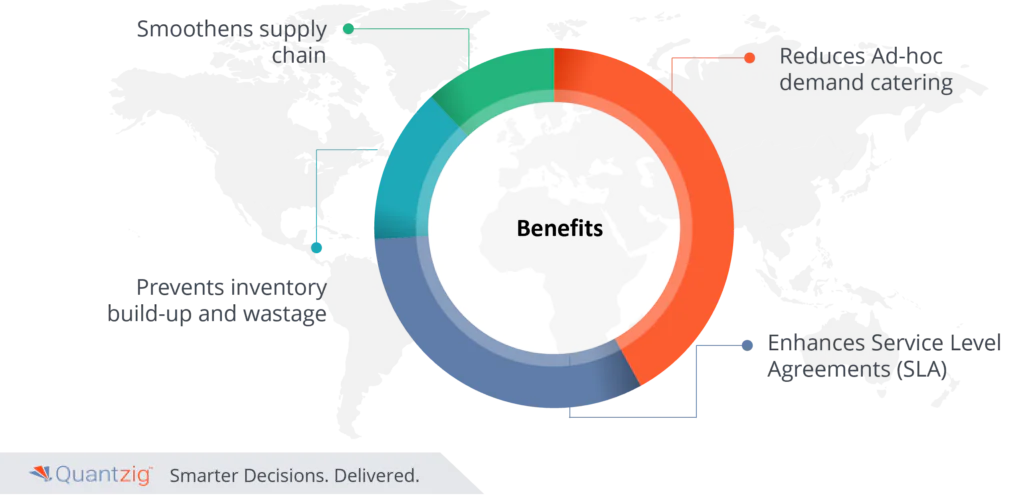 Demand Forecasting