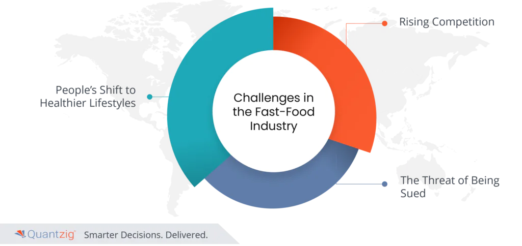 fast food industry challenges